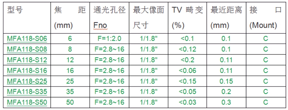 MFA系列FA镜头