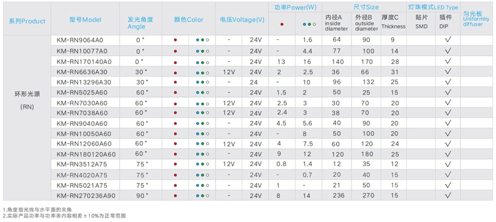 环形光源