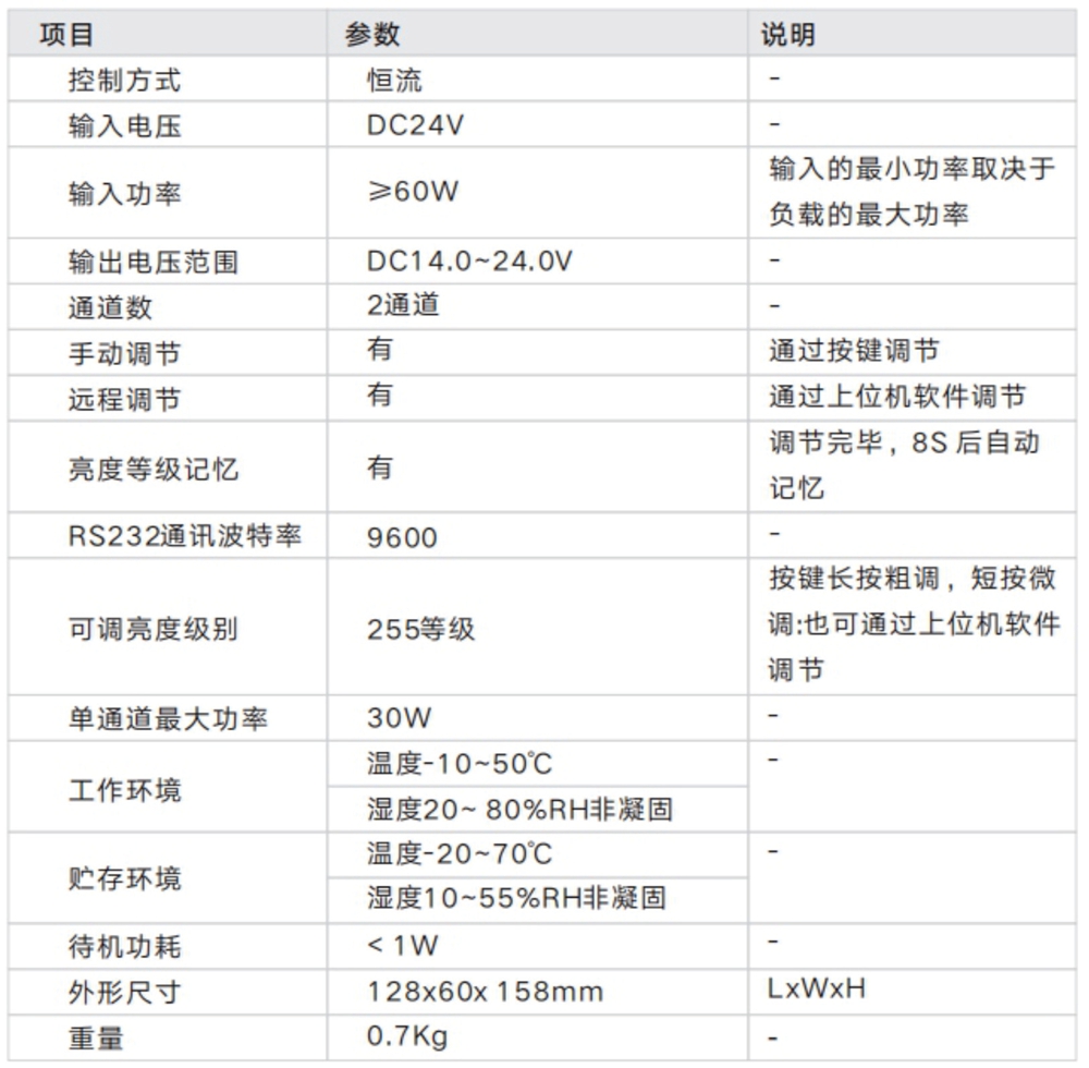 光源控制器