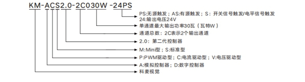 光源控制器
