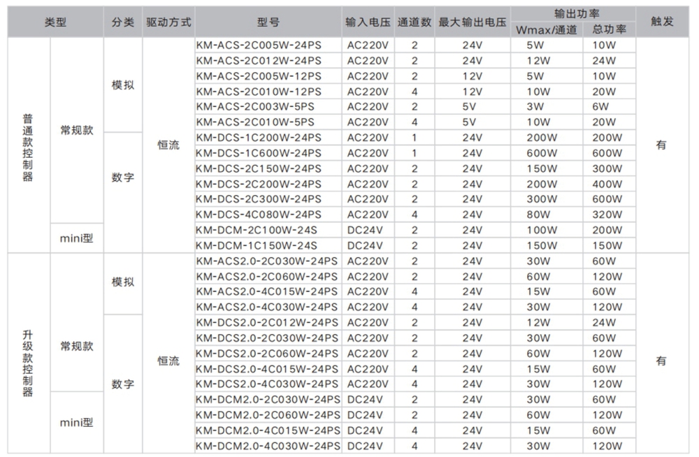 光源控制器