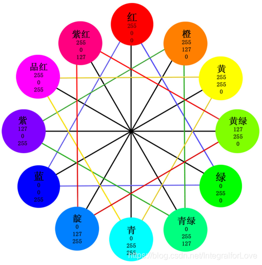 激光视觉的光源选型