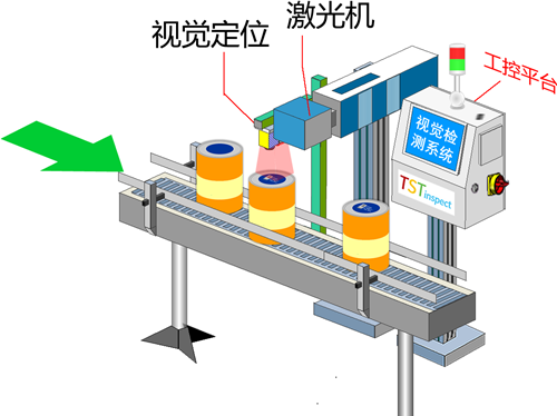 CCD视觉定位+激光技术，让设备更加智能