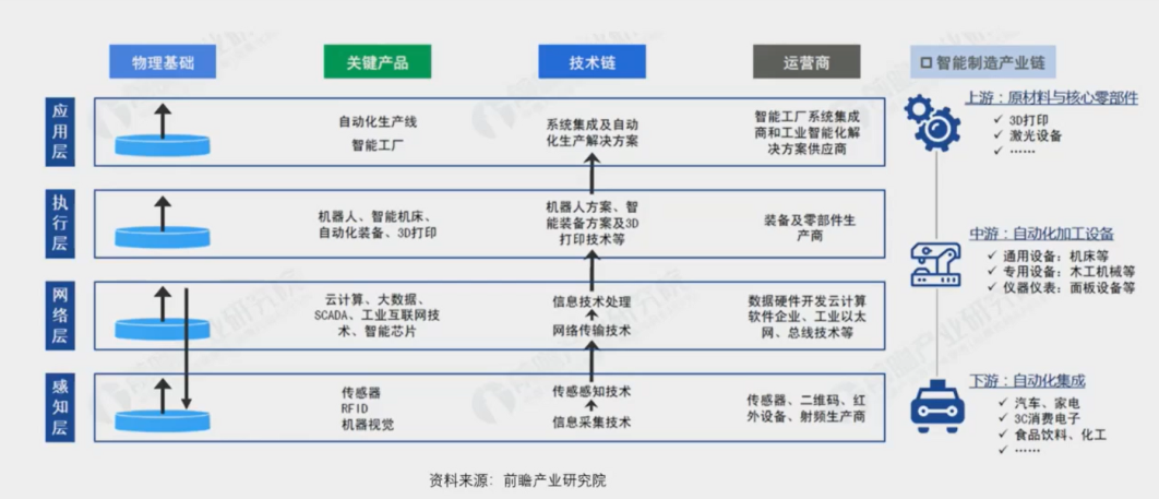 激光智能制造有哪些应用及发展趋势