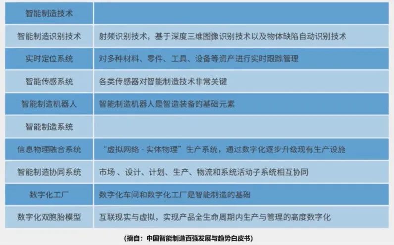 激光智能制造有哪些应用及发展趋势