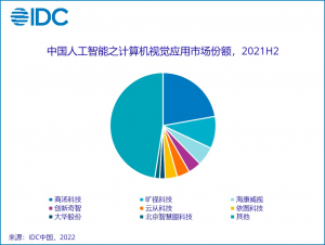 中国AI市场格局