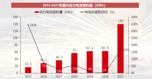 锂电厂商新一轮扩产——助推新能源动力电池“高效提质”