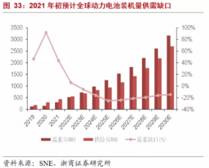 锂电厂商新一轮扩产——助推新能源动力电池“高效提质”