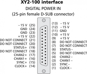 同轴振镜打标系统SMT-Y20系列