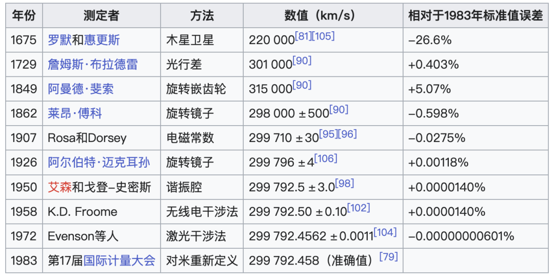 光速是如何被测量的原理