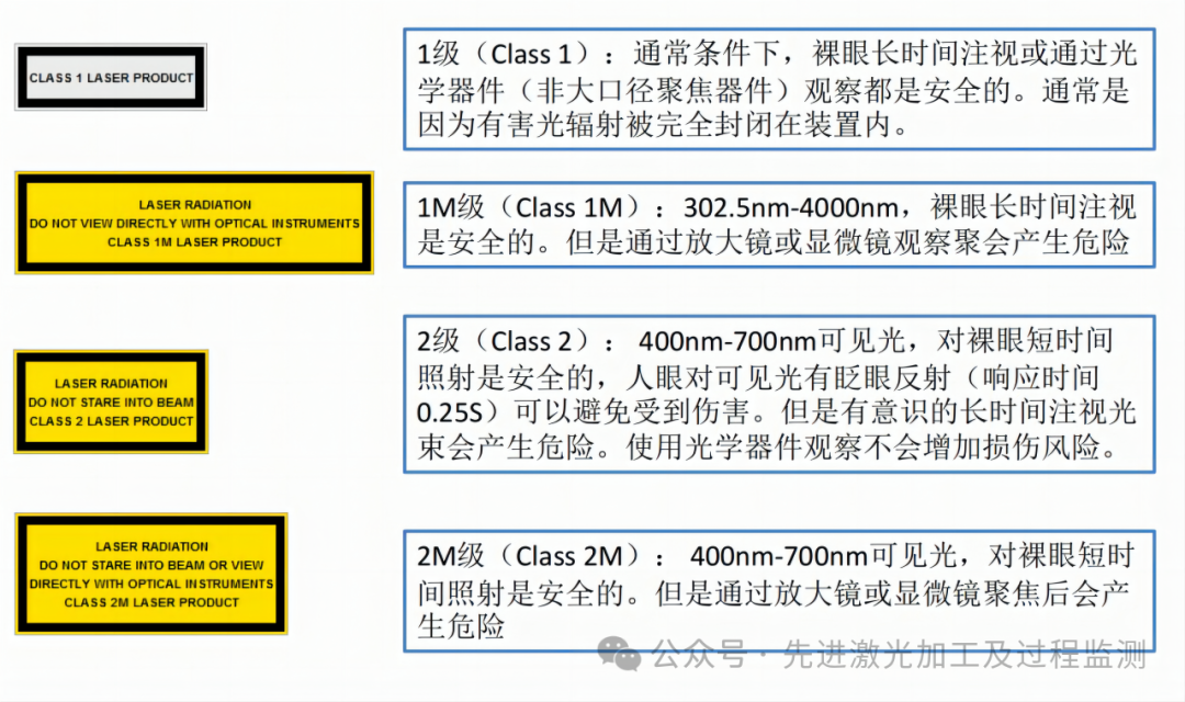激光使用安全与防护