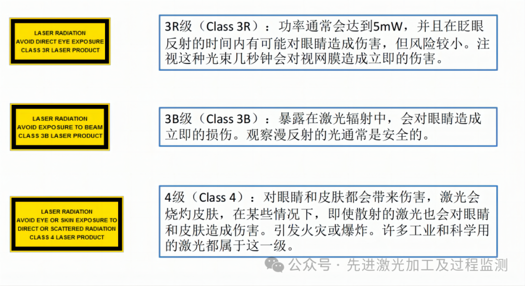 激光使用安全与防护
